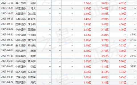 华恒生物（688639）2025年年报简析：增收不增利，公司应收账款体量较大