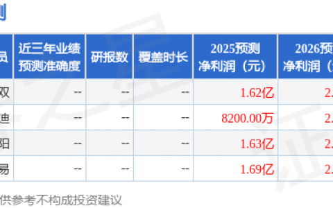 福立旺（688678）2025年年报简析：营收净利润同比双双增长，应收账款上升