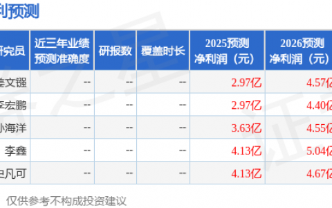 昇兴股份（002752）2025年年报简析：增收不增利，公司应收账款体量较大
