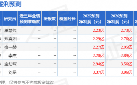 宸展光电（003019）2025年年报简析：营收净利润同比双双增长，应收账款上升