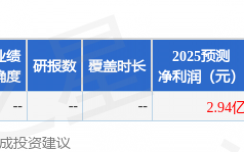 三超新材（300554）2025年年报简析：净利润同比下降12.86%，三费占比上升明显