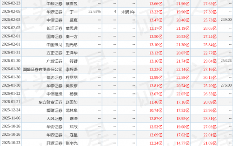 万辰集团（300972）2025年年报简析：营收净利润同比双双增长，盈利能力上升