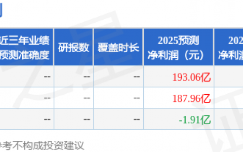 宏桥控股（002379）2025年年报简析：营收净利润同比双双增长，盈利能力上升