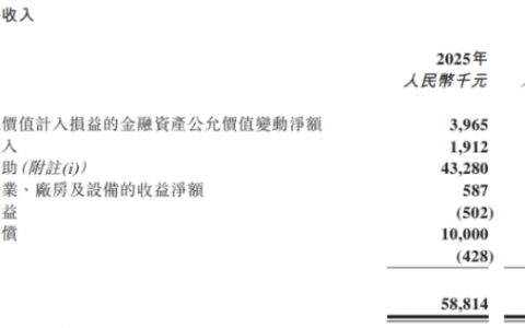 线下增长承压，线上增速放缓，燕之屋的“利润增长”成色几何？