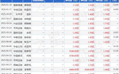 北鼎股份（300824）2025年年报简析：营收净利润同比双双增长，盈利能力上升