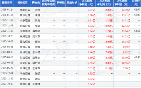 新强联（300850）2025年年报简析：营收净利润同比双双增长，盈利能力上升