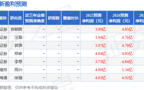 中科环保（301175）2025年年报简析：营收净利润同比双双增长，盈利能力上升
