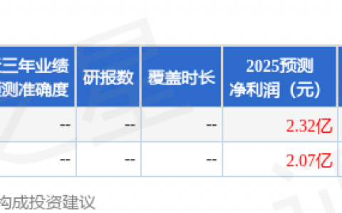 海达股份（300320）2025年年报简析：营收净利润同比双双增长，盈利能力上升