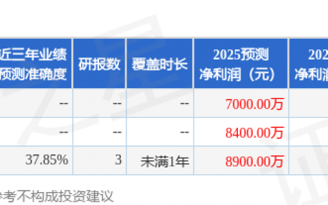 硕贝德（300322）2025年年报简析：营收净利润同比双双增长，应收账款上升