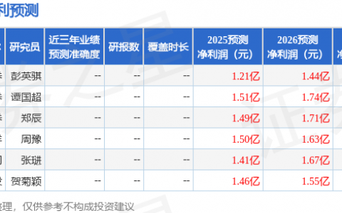 诺思格（301333）2025年年报简析：增收不增利，公司应收账款体量较大