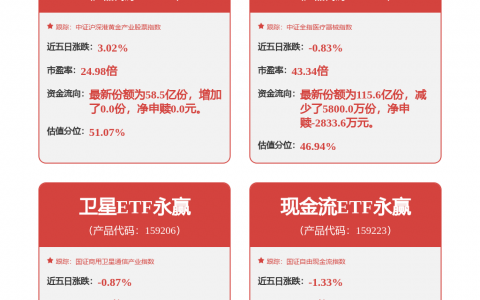 格力电器获得实用新型专利授权：“一种薄膜电容器及电器设备”