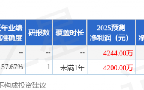 宏昌科技（301008）2025年年报简析：增收不增利，公司应收账款体量较大