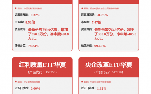 煤炭板块震荡走高 甘肃能化、华阳股份涨超5%