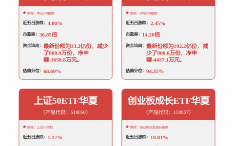 复合铜箔概念异动拉升 德福科技、方邦股份涨超10%