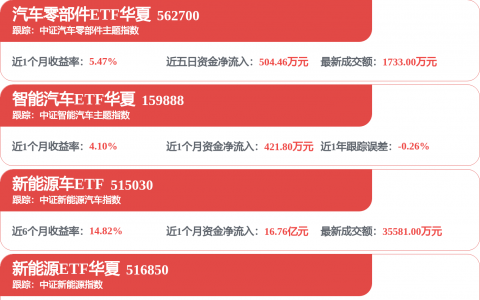 宁德时代最新发布 电池充满电仅需六分钟