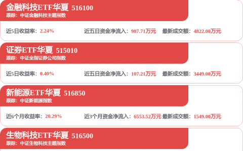 东华软件新注册《贷记卡前置系统V1.0》项目的软件著作权