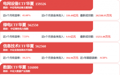 中天科技新注册《OCR技术文档转化模型系统软件V1.0》项目的软件著作权