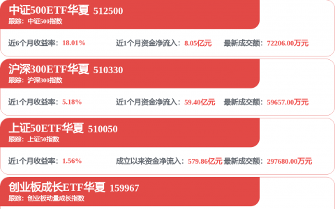 3只北交所股票，年内涨幅超70%！8家公司市值超百亿元