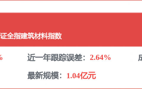 北新建材：2026年第一季度公司石膏板产品价格，相较2025年同期和2025年底均有所增长