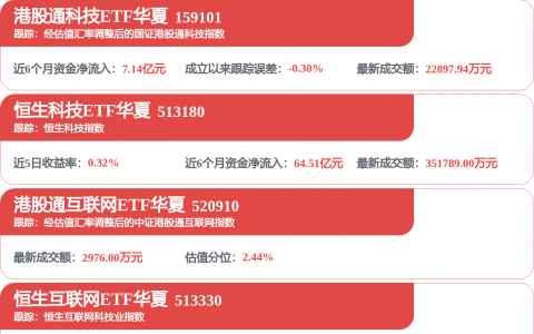 51.09万亿元、4.46万亿元！沪市公司交卷
