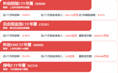 A股2025年营收排行榜出炉 AI服务器龙头营收大增