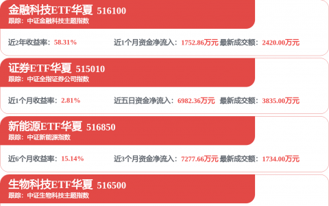 4家净利翻倍，自营分化加剧！上市券商一季报释放哪些信号？