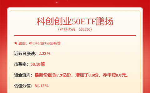 阳光电源获得发明专利授权：“电池模组放电校准装置及电池模组放电校准方法”
