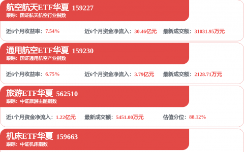 【企业动态】春秋航空新增1件判决结果，涉及航空旅客运输合同纠纷