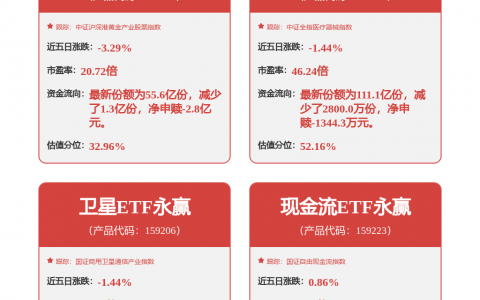上汽集团4月整车销售32.8万辆 已连续四个月位居中国车企销量冠军