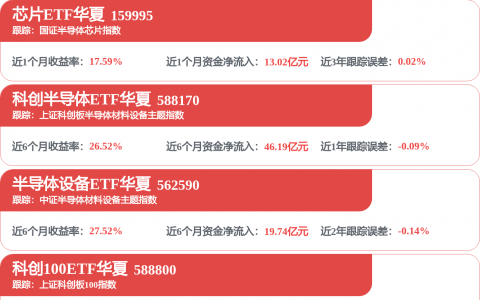 【数说一季报】光模块（CPO）板块一季报亮眼 多家上市公司净利润同比增长超200%