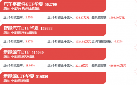 控股股东IPO前套现6000万，伊卡路斯递表港交所：8成收入依赖大客户