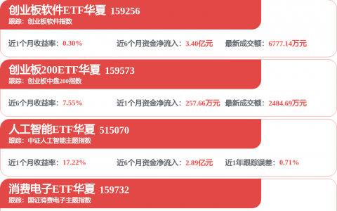 22家公司境外业务收入超过千亿元