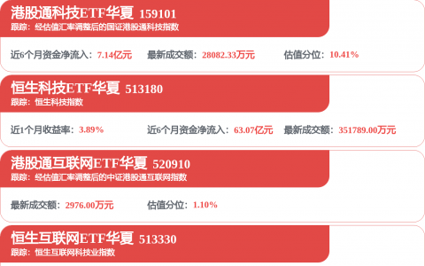 半导体等板块，大爆发！有个股涨近200%！