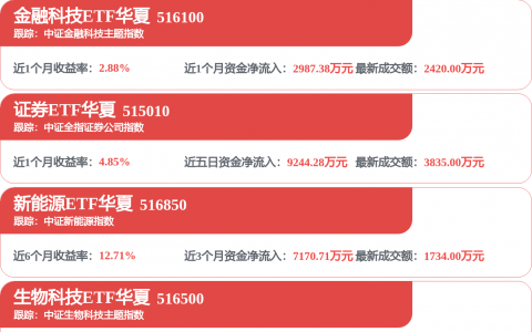 华泰证券：中国电价迎来周期性拐点