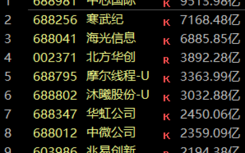 A股芯片设计公司的叙事正在从“有没有故事”向“能不能兑现”转换，估值逻辑从“故事混战”转向“故事与盈利质量分层定价”