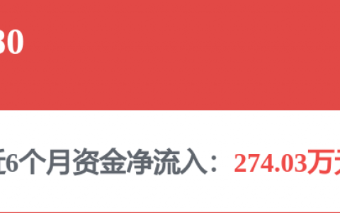海尔智家获得实用新型专利授权：“定子冲片、定子、永磁电机、压缩机和制冷设备”