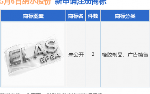 纳尔股份新提交“未公开”等2件商标注册申请