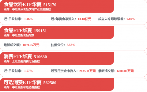 港湾周评|面对食品安全，双汇的“傲慢与无知”