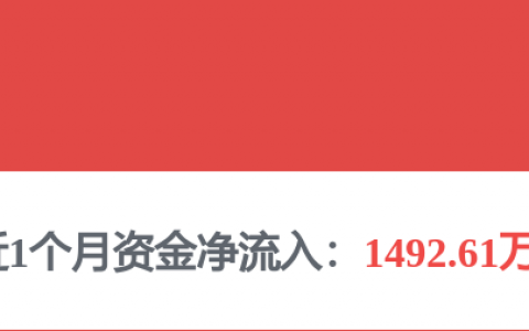 徐工机械(000425.SZ)：5月29日以集中竞价首次回购255.2万股