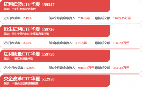千亿赛道里的一杯奶茶：香飘飘用“古方五红”押注药食同源，这步棋走对了吗？
