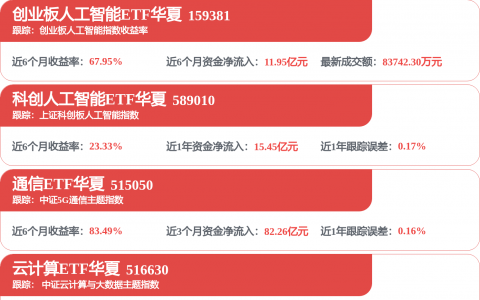 688808，股价突破2200元！CPO概念，涨停潮