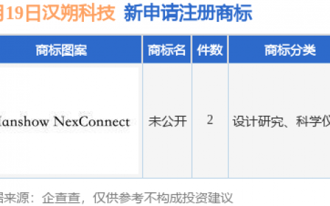 汉朔科技新提交“未公开”等2件商标注册申请