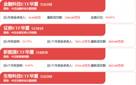 国泰海通：美股或迎来至少一两个月的波动期