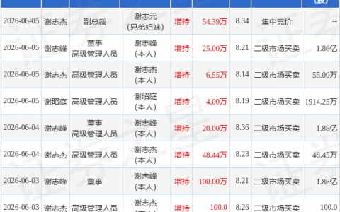 银龙股份：6月5日谢志峰、谢志杰的亲属、谢志杰、谢昭庭增持股份合计89.94万股