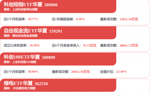 燧原科技IPO：亏44亿、84%收入靠腾讯、坏账率25%