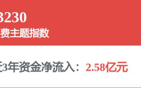 港湾周评|当世界杯联动618，消费潜力大爆发