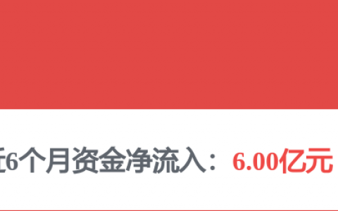 2家A股公司火了！超200家机构上门调研！
