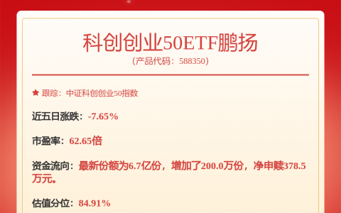 中际旭创：受汇兑影响业绩爆雷传闻不实