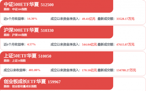 业绩爆雷？光模块巨头辟谣！