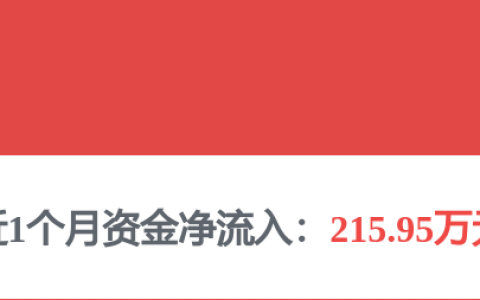 宏和科技股价又创新高，今日涨8.46%